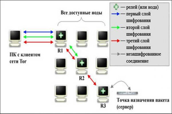 Ссылка кракена kraken clear com